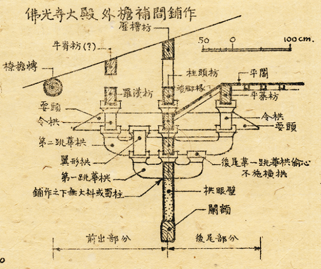 佛光寺大殿外檐补间铺作