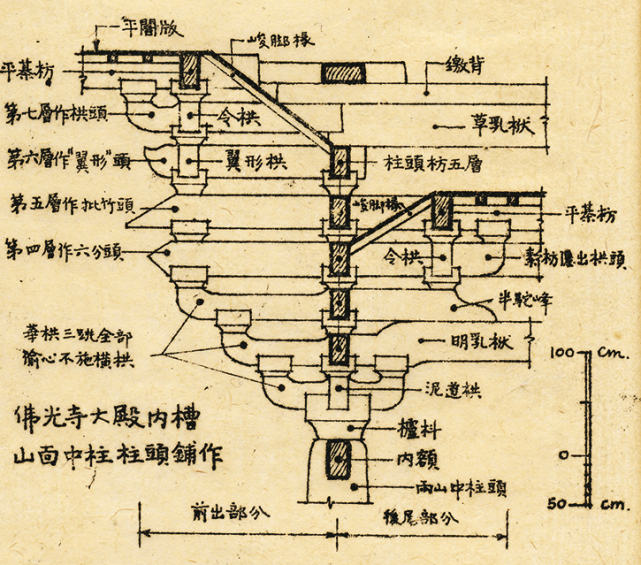 佛光寺大殿内槽山面中柱柱头铺作虽亦用材七层,但仅出三跳.