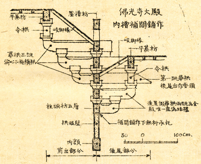 梁思成:记五台山佛光寺建筑