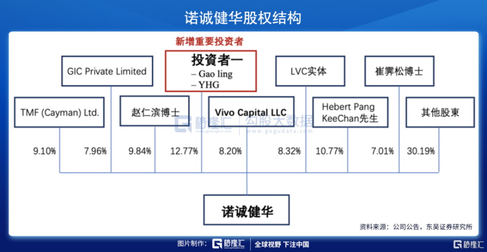 诺诚健华两度被巨头选中,是幸运还是实力?