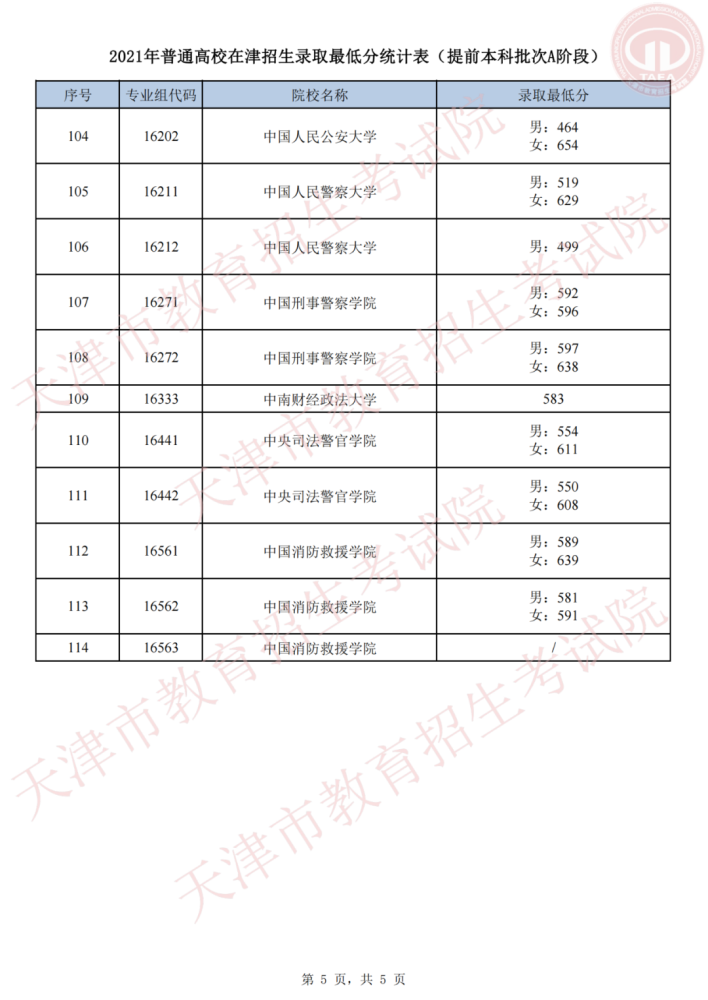 天津高考艺术类,体育类及普通类提前本科批次录取结果于15日可查