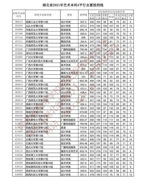 山東高考本科一批錄取_2022江蘇高考本科錄取日期_河南省高考本科二批次錄取