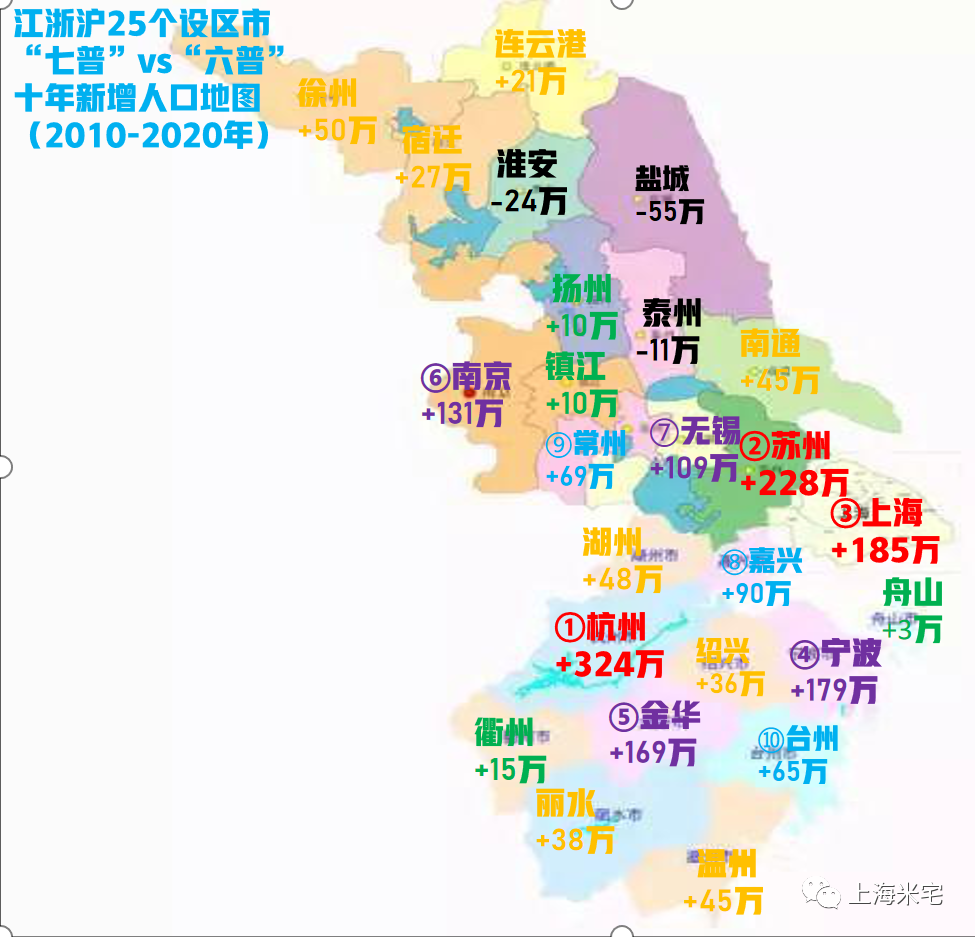 南通市区人口_听说,启东不属于南通了 南通上演 六县一市 新版大乱斗(3)