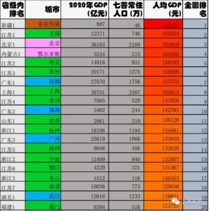 克拉玛依全国gdp_2021年上半年GDP百强城市出炉 湖北13市增速亮眼,克拉玛依人均GDP位居第一(3)