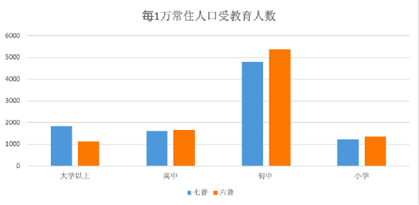 年平均人口_消费升级,家居行业或将迎来蓬勃发展(2)