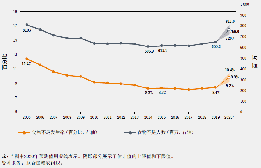区域人口数量_台湾地区人口或于今年开始负增长(3)