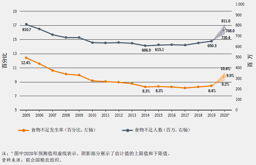 印度2020饥饿人口数量_印度饥饿的图片