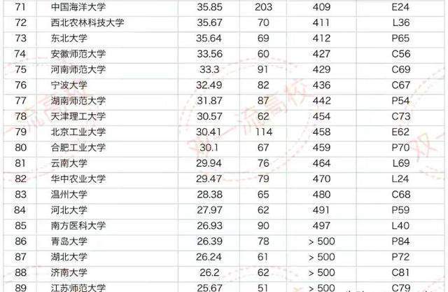 高校实力排名_小栗旬热血高校(2)