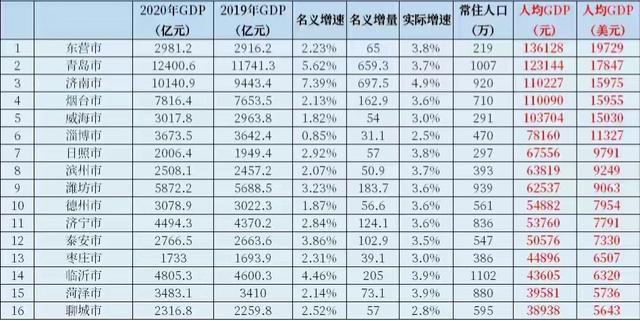临沂常住人口有多少人_刚刚 权威发布 临沂常住人口11018365人
