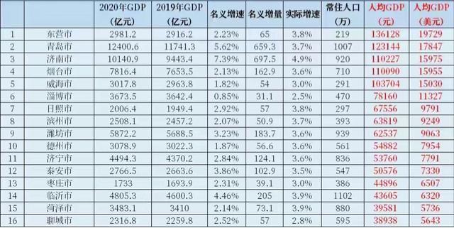 临沂常住人口_临沂市现有常住人口11018365人 稳居全省第一