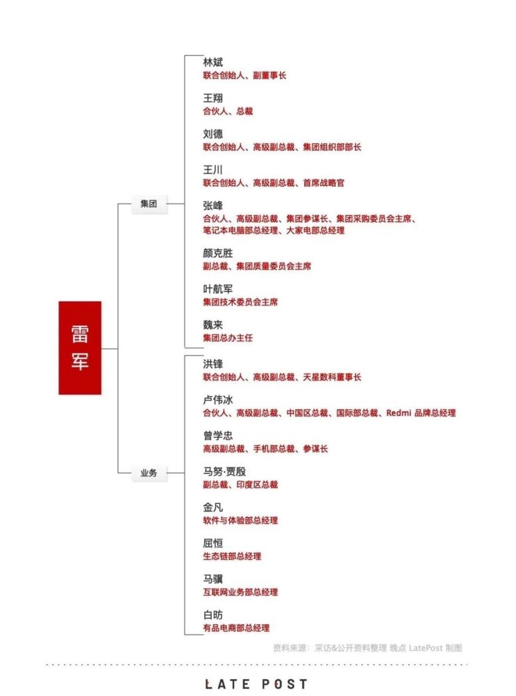 进攻与防守,小米造车后的双重组织架构