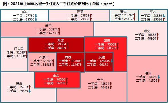 北京二手房成交数据深度解读