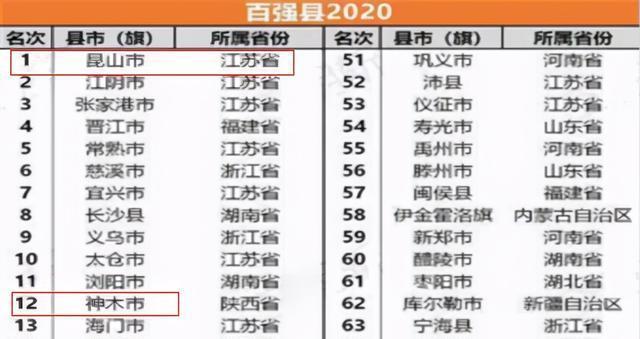 2020年昆山gdp