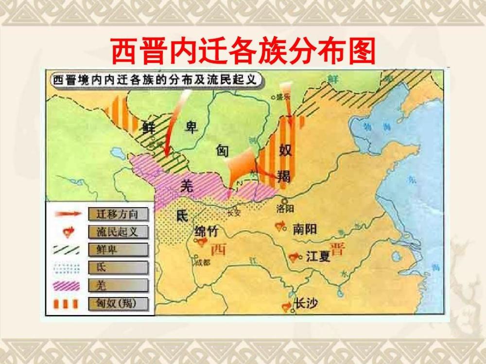 西晋时期五胡内迁