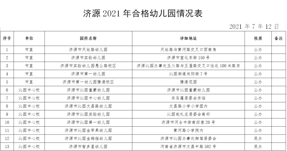 济源教育体育局办公室关于做好2021年学前教育招生工作的通知