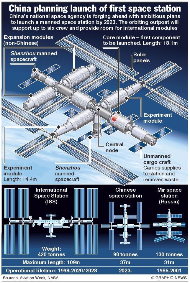 中国空间站二期 建成效果图那么想要抓取卫星目前来看需要对方上面也