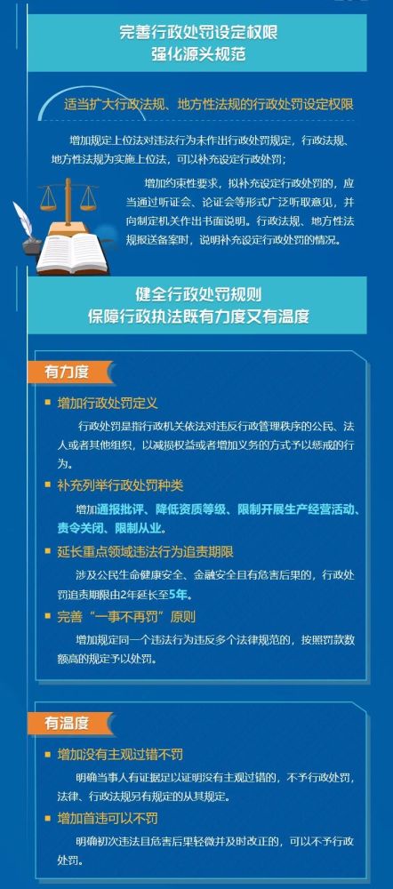 新修订的行政处罚法今日起施行 有哪些亮点?