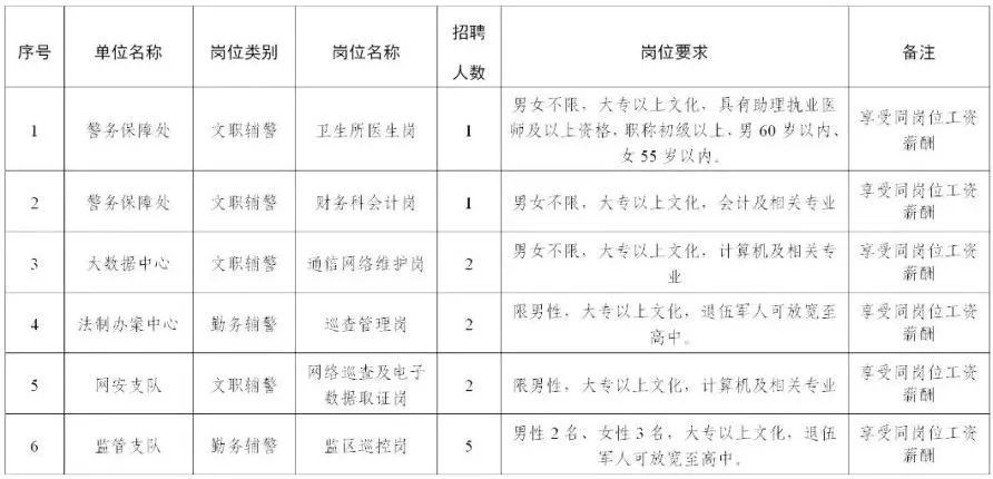 招聘管理办法_价格 31.05 图书名称 薪酬福利管理制度 货号 978...(3)