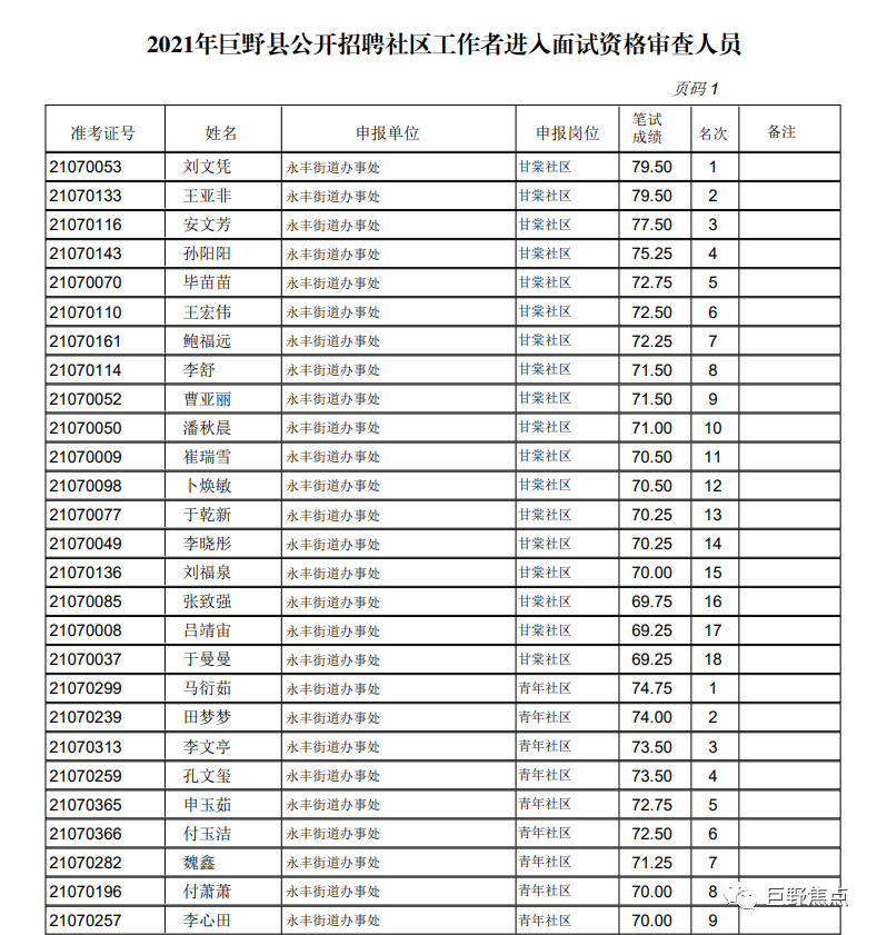 巨野招聘_巨野招聘 临床医师20名(2)