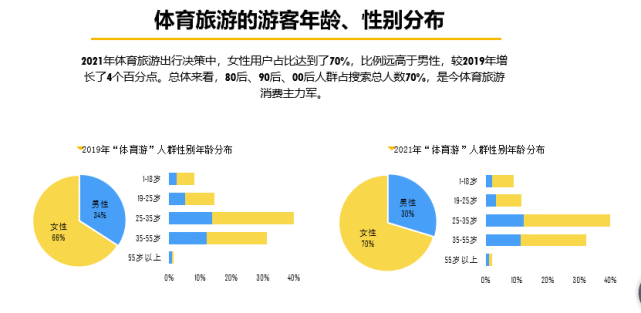 《中国体育旅游消费大数据报告(2021》_腾讯网