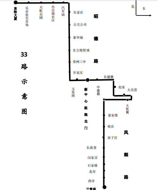 益都中心医院新院再增一路公交车
