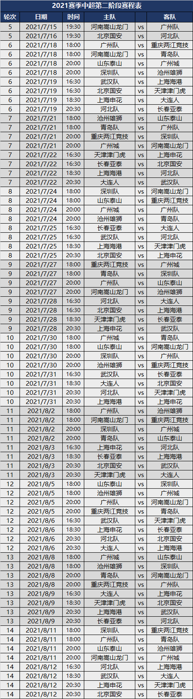 2021中超第二阶段完全赛程表,15日开打,25天内完成9轮