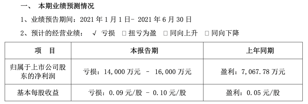 申通快递2021上半年业绩预亏1.6亿元 由盈转亏