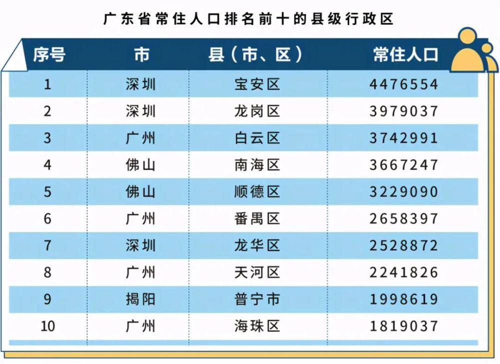 陆丰人口_陆丰人口在广东县级 县级市 排第二名