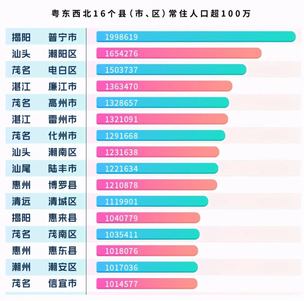 壮族人口_钦州的人口