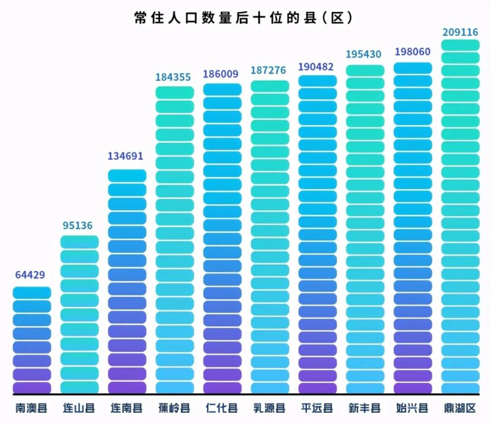 陆丰人口_陆丰人口在广东县级 县级市 排第二名(2)