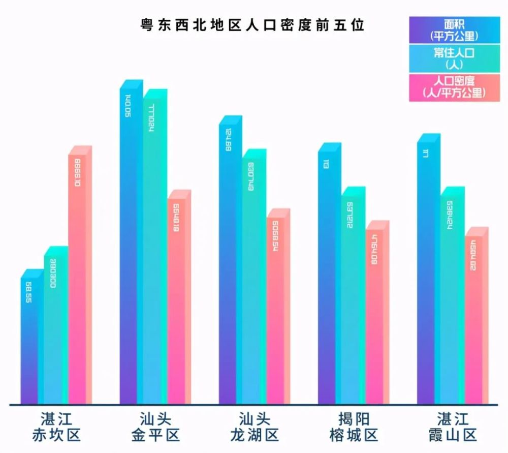 陆丰人口_陆丰人口在广东县级 县级市 排第二名