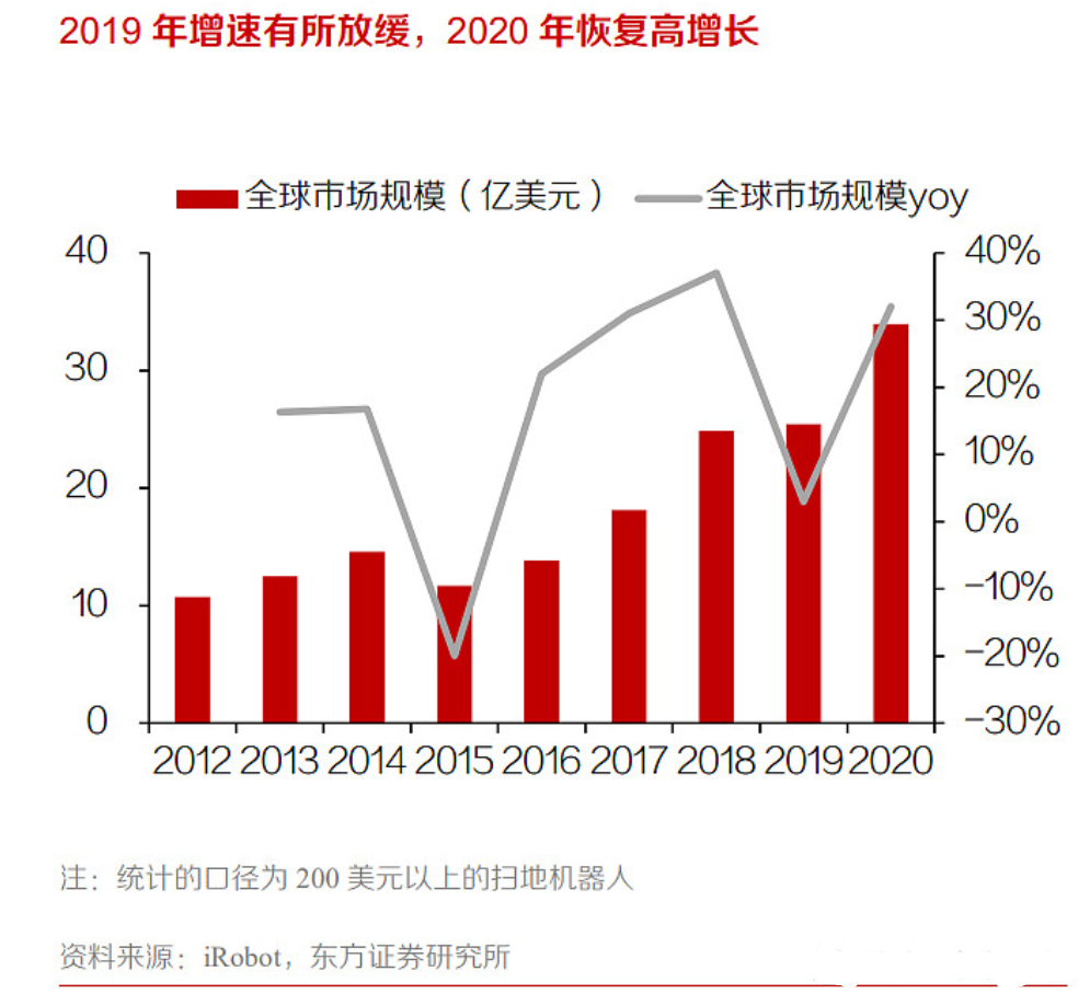 消费对gdp的拉动(3)