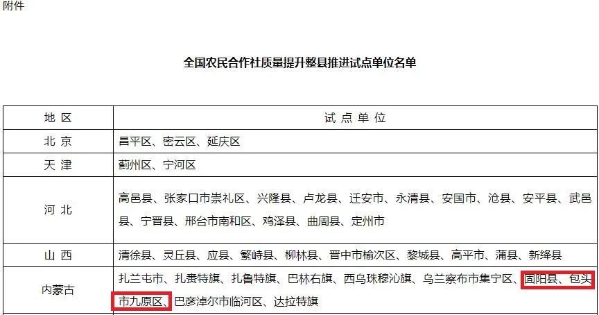 全国农民合作社质量提升 整县推进试点单位名单(内蒙古 扎