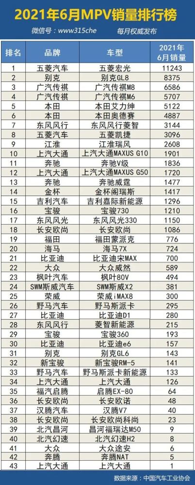 2021年6月汽车销量排行榜