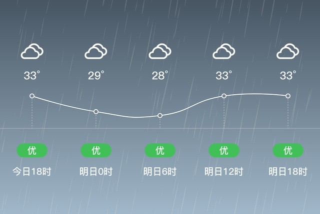 最近佛山天气怎么样_(今天佛山的天气怎么样呀)