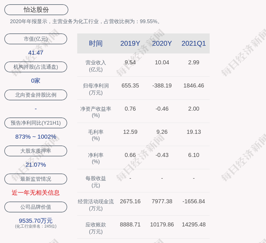 怡达股份:约510万股限售股7月21日解禁