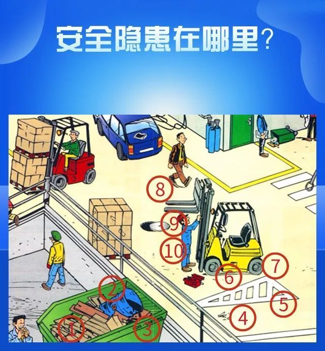安全隐患在哪里?快来一起来找找吧!