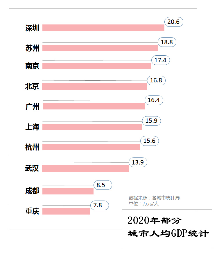 台湾2020GDP