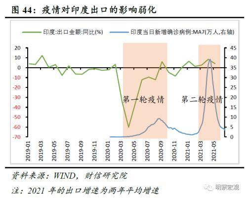 gdp增长缓慢(3)