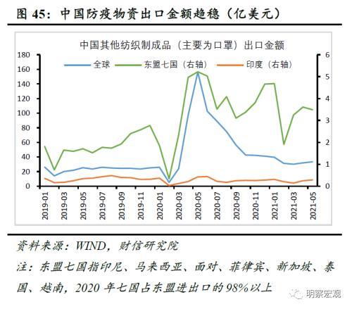 gdp增长缓慢