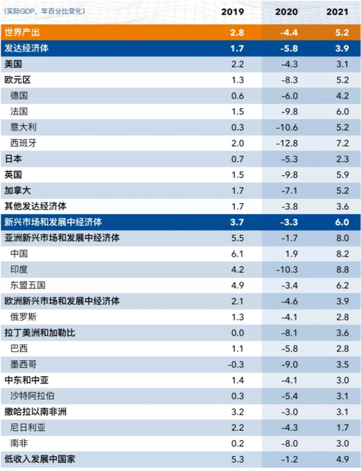 为什么俄罗斯gdp(3)