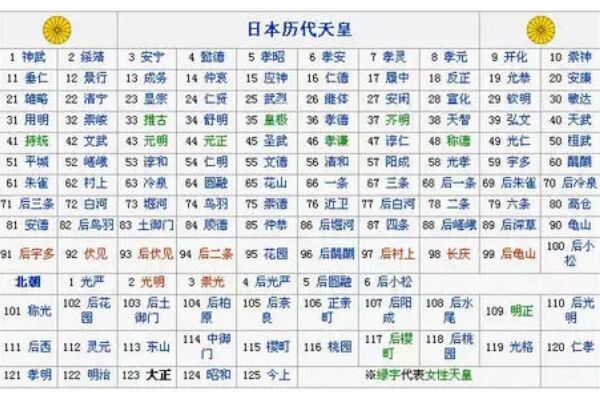 日本最后一位有实权的天皇,在他之后的天皇,都是幕府将军的傀儡