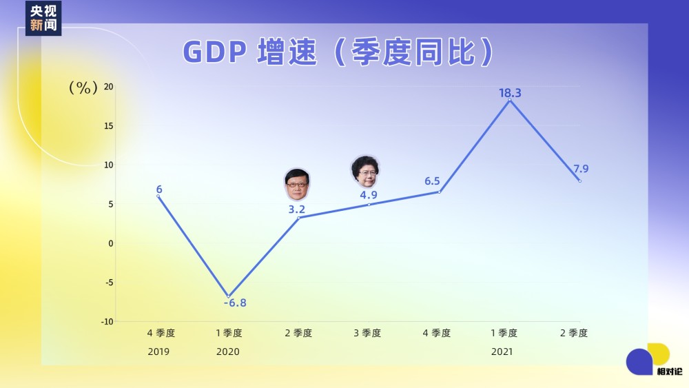 gdp字体(3)