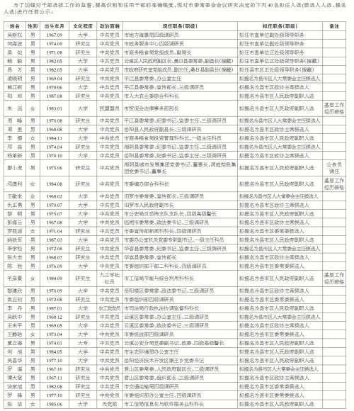 岳阳40位市委管理干部任前公示公告