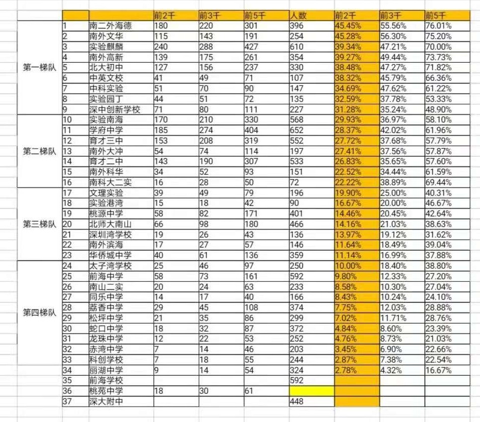 南山区初中排名_南山区初中学校