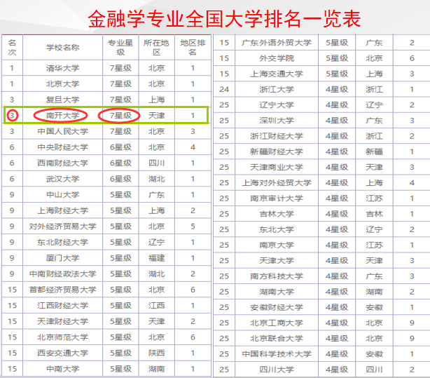 保险学排名_中国平安保险学平险