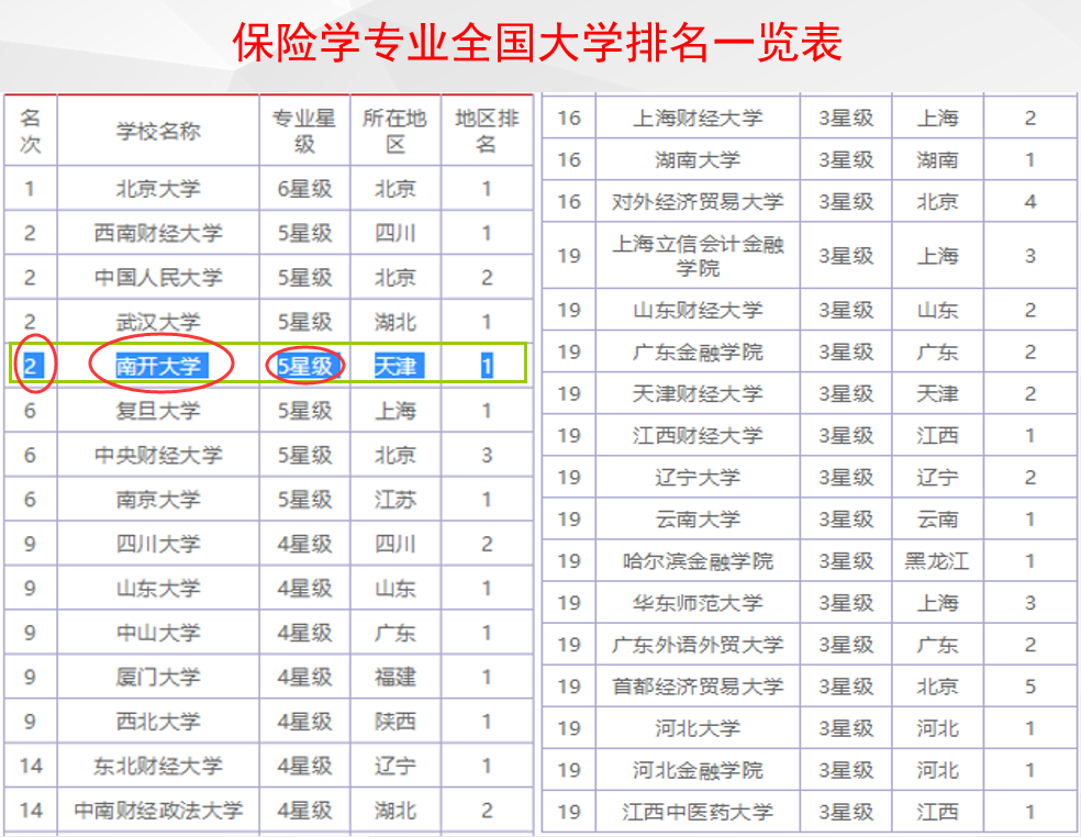 保险学排名_中国平安保险学平险