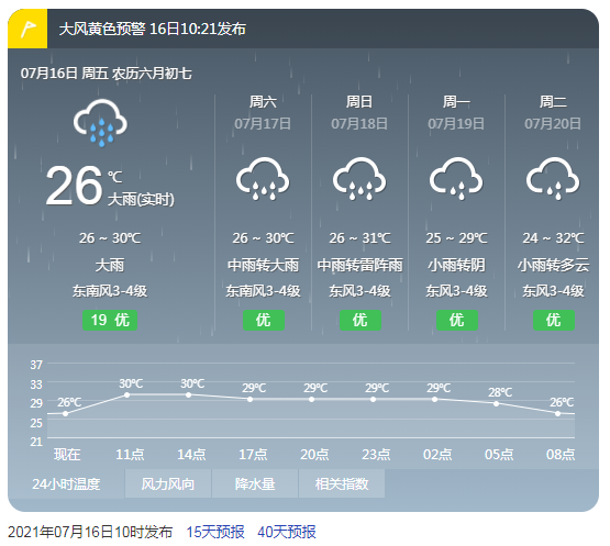 蚌埠市一周天气预报