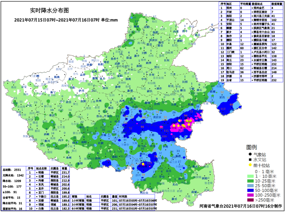 未来三天河南淮河以北将出现持续强降水,局地迎特大暴雨