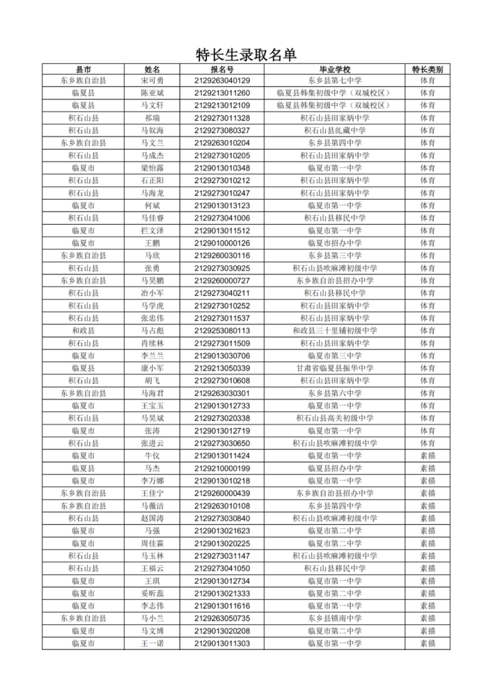 临夏中学2021年高一新生录取名单榜示,7月18日报到,请